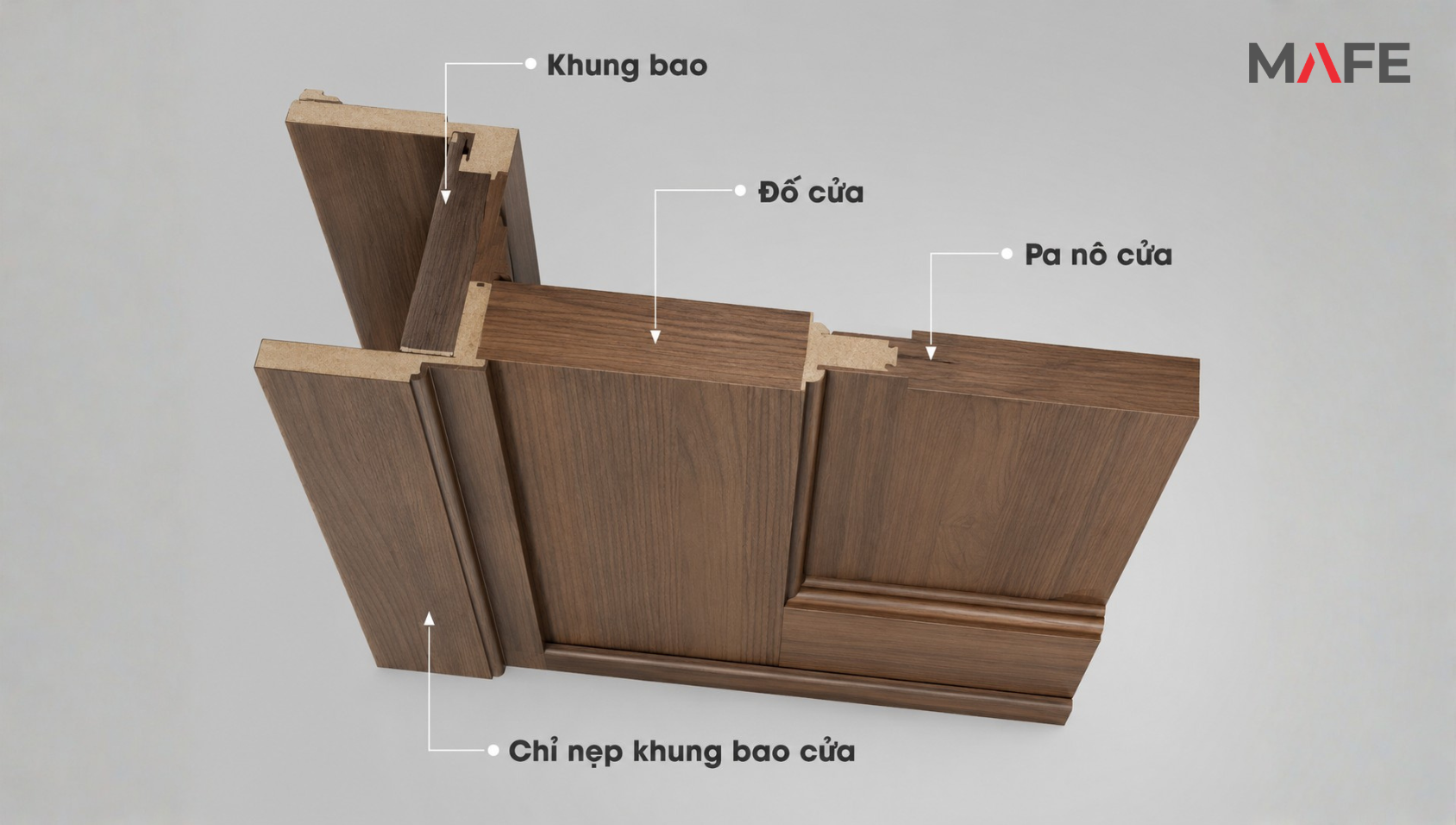 đố cửa
